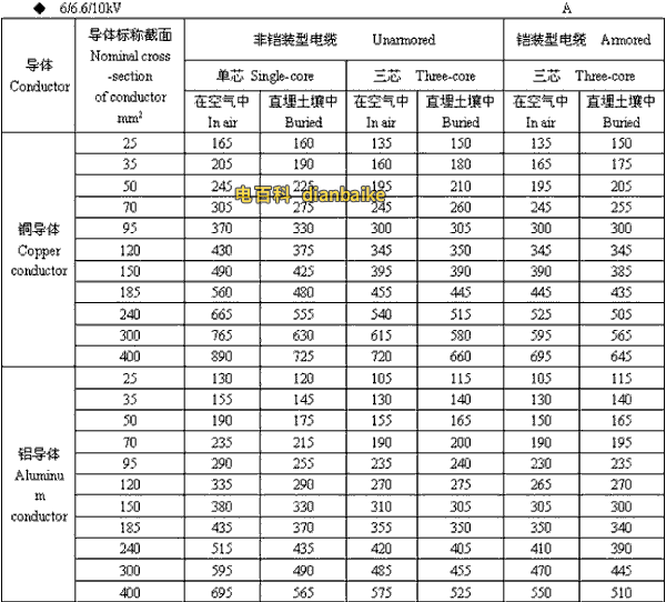 6/6.6//0kV驻马店高压驻马店电缆载流量