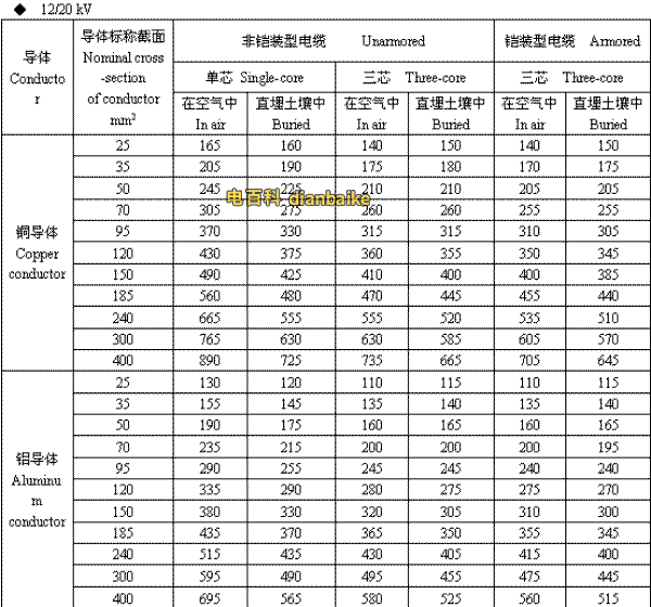 12/20kV驻马店高压驻马店电缆载流量