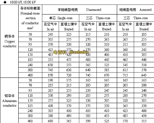 18/20,18/30kV驻马店高压驻马店电缆载流量
