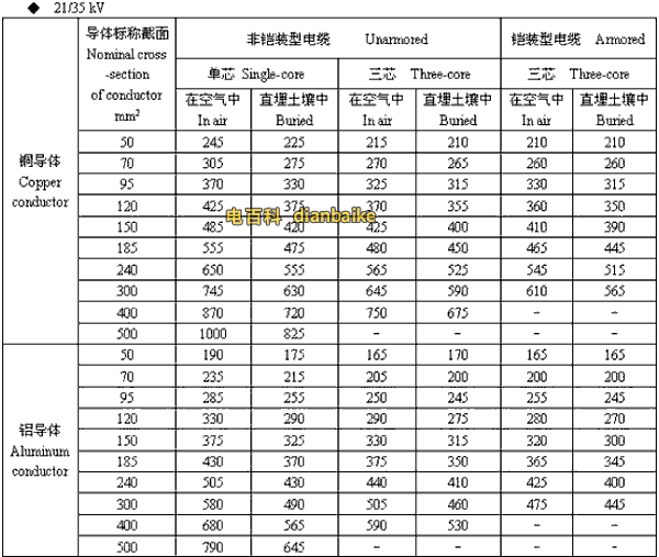 21/35kv驻马店高压驻马店电缆载流量