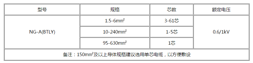 驻马店电缆 驻马店电缆